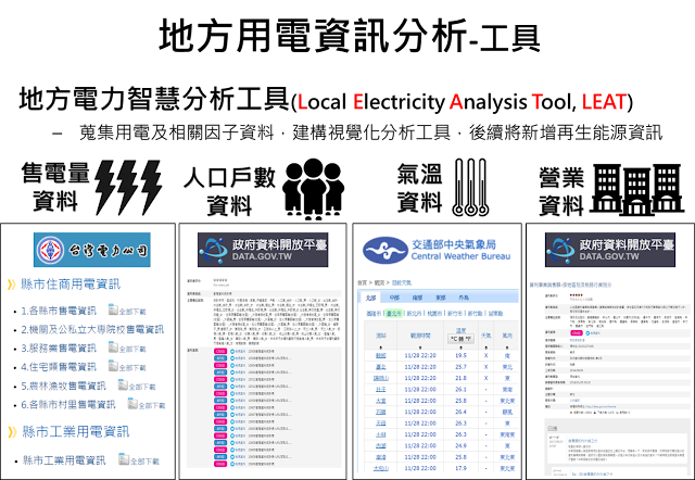 [內部讀書會]20180523以電力資料分析驅動地方能源治理節電策略