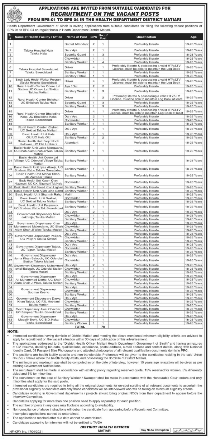 78 Posts for Health Department Government of Sindh Jobs 2021