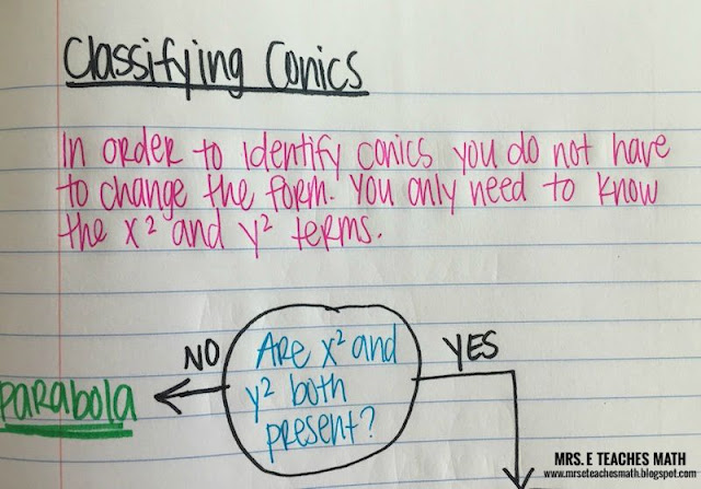 Classifying Conics Interactive Notebook Page Idea