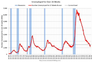 Unemployed Over 26 Weeks