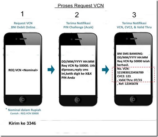 VCN1