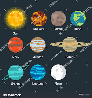 Apakah kalian sudah tahu apa itu Planet ini dia penjelasannya - Nova Ardiansyah