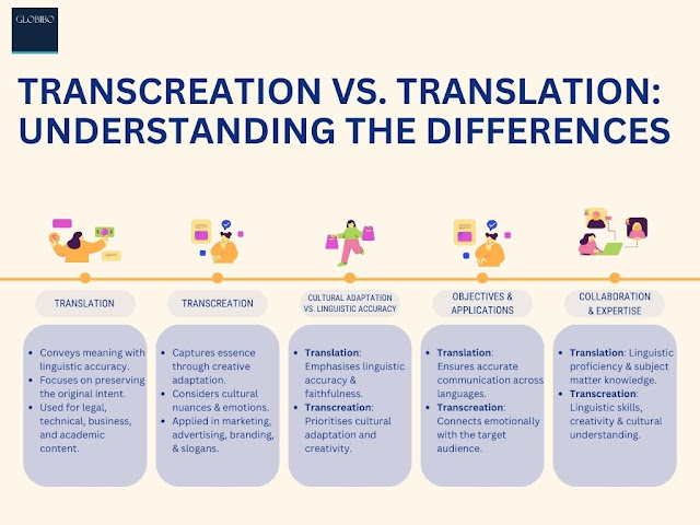 Difference Between Transcreation and Translation