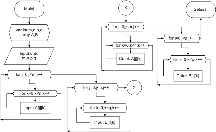 Contoh Program Array 2 Dimensi dengan Bahasa C++ - Berbagi 