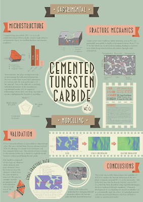 Poster titled, "Cemented tungsten carbide."