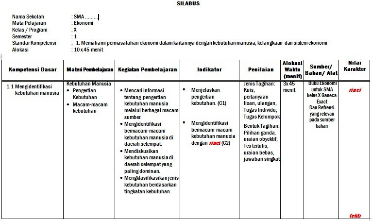 SILABUS - RPP EKONOMI SMA LENGKAP ~ BELAJAR EKONOMI 