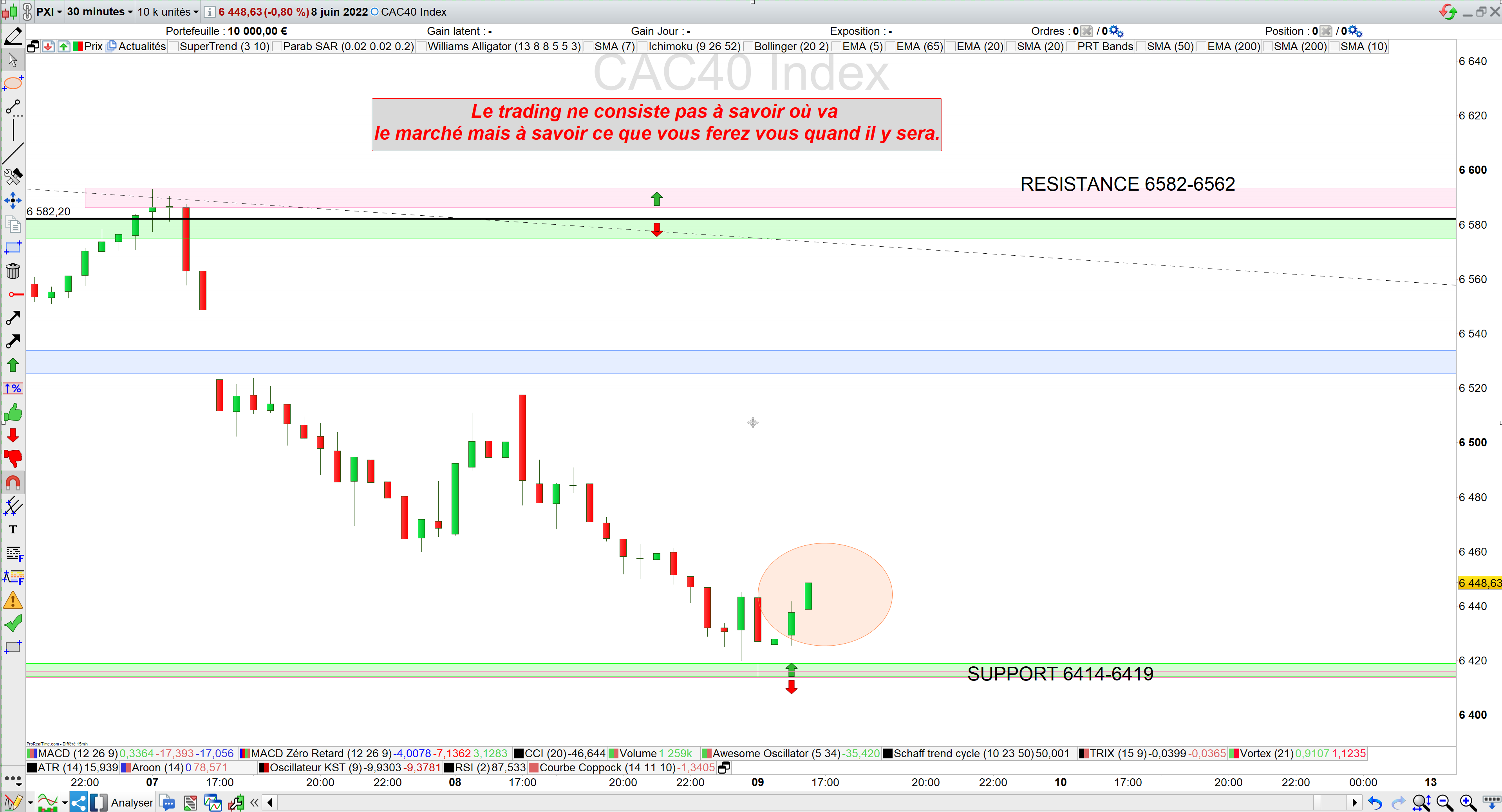Trading cac40 09/06/22