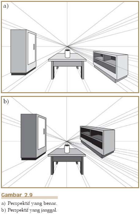 Contoh Gambar Perspektif 1 Titik Hilang - Contoh Raffa