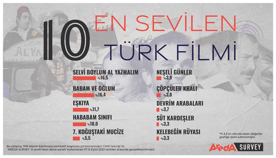 Sonbahar ruhuna yakışan 10 Türk filmi
