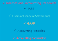 International Accounting Standards - IAS - 1