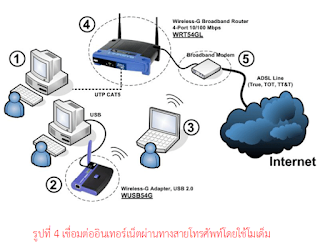 รูปภาพ