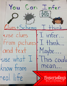 Using an inference anchor chart to teach inferring