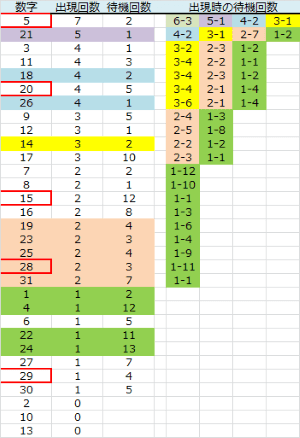 ロト予想 ロト765 Loto765 火曜日ミニロト 結果