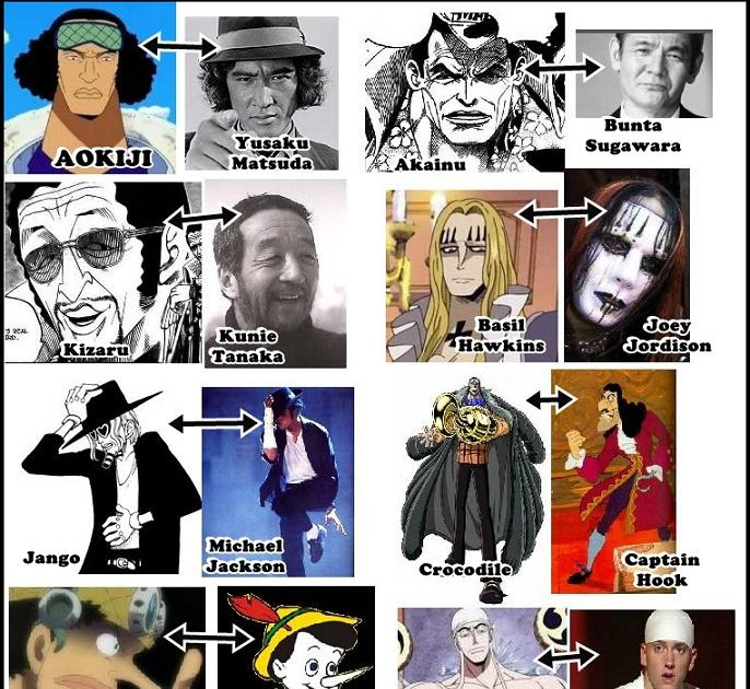One Piece Database: Kemiripan Tokoh OP dan Tokoh Dunia 