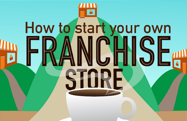 Retail Franchising 101: How to Take Advantage of Franchise
