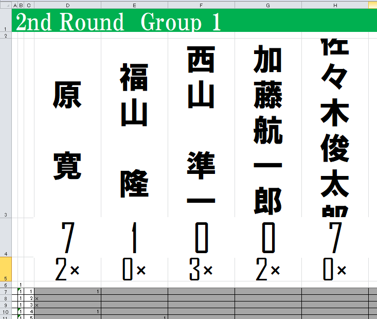 参加者の苗字と名前を分離する 選手名を均等な大きさで表示する