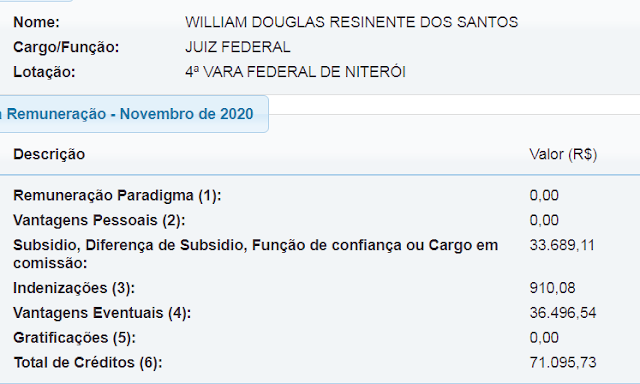 Juiz Willian Douglas que defendeu a demissão do servidor mais simplificada(OBS: Juízes fora da reforma)