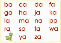 Taman Bahasaku: Mengenal Huruf-huruf Konsonan dan Vokal "a"