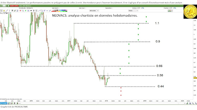 Analyse technique NEOVACS [02/02/18] $alnev