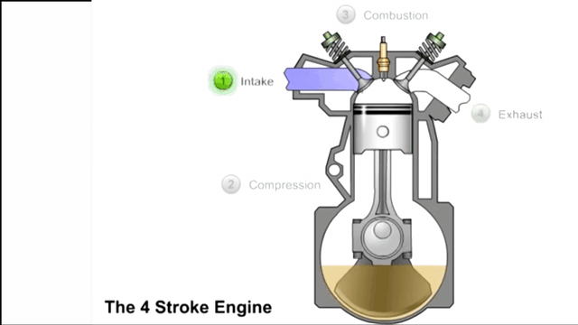 How does Four Stroke Engine work