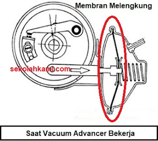 cara kerja vacuum advancer