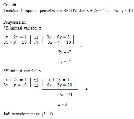 Makalah Sistem Persamaan Linier Dua Variabel Spldv Belajar