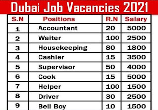 Hospitality Jobs & Vacancies in Dubai | Indeed Dubai Vacancy