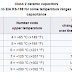 Difference between X7R, X5R, X8R, Z5U,Y5V, X7S, C0G Capacitor dielectrics