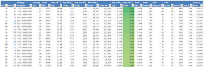 SPX Iron Condor High Loss Threshold Normalized Percent P&L Per Trade