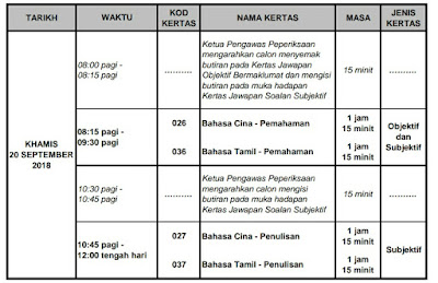 Jadual Waktu UPSR 2018 Exam Date - Peperiksaan