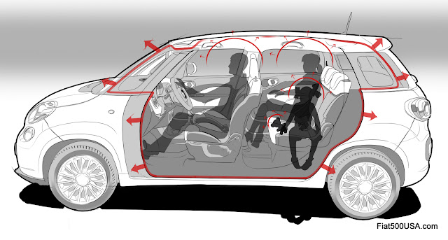 Fiat 500L cross section