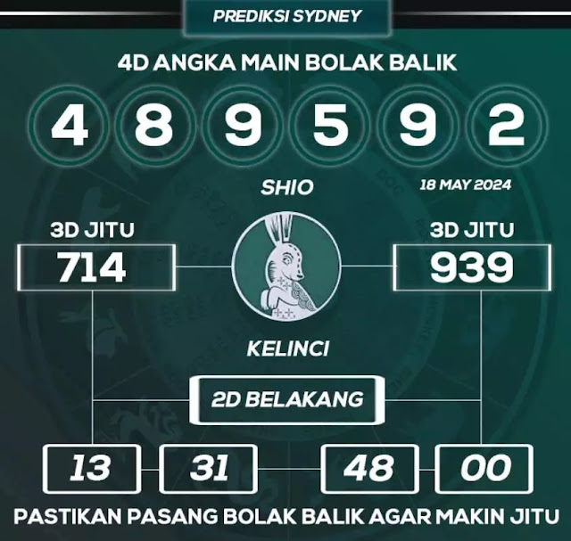 Web kesda togel sydney