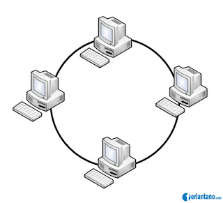 Pengertian dan Jenis-jenis Topologi Jaringan - Feriantnao.com