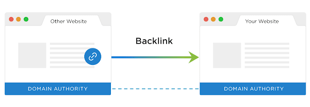 Backlinks তৈরি: Backlink কি এবং কিভাবে Backlinks পাওয়া যায়?