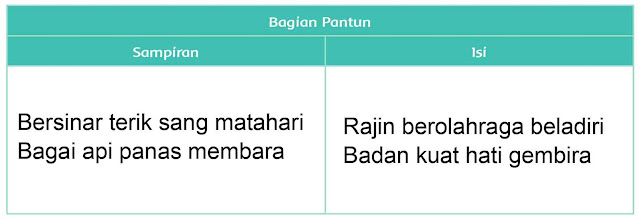 kunci jawaban tema 4 kelas 5 halaman 14