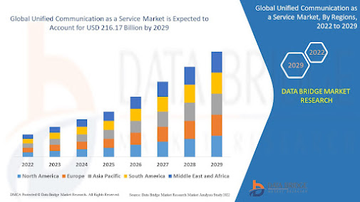 Unified%20Communication%20as%20a%20Service%20Market.jpg