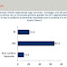 Sondaggio Datamonitor sulle intenzioni di voto degli italiani