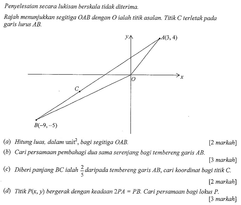 Matematik Tambahan: Geometri Koordinat