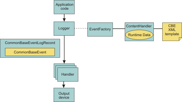 Java Logging Tips