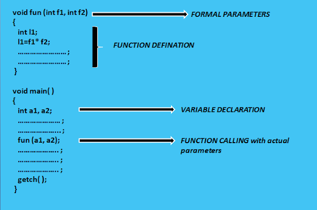 syntax of function with argument with no return type in C language