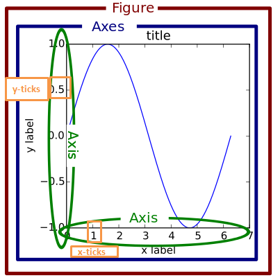 Matplotlib Tutorial Learn By Examples