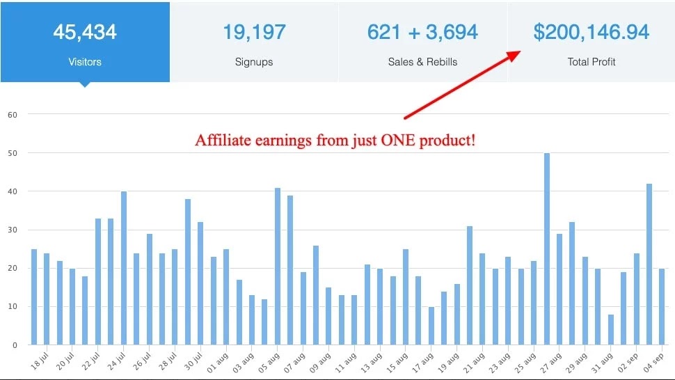 affiliate
