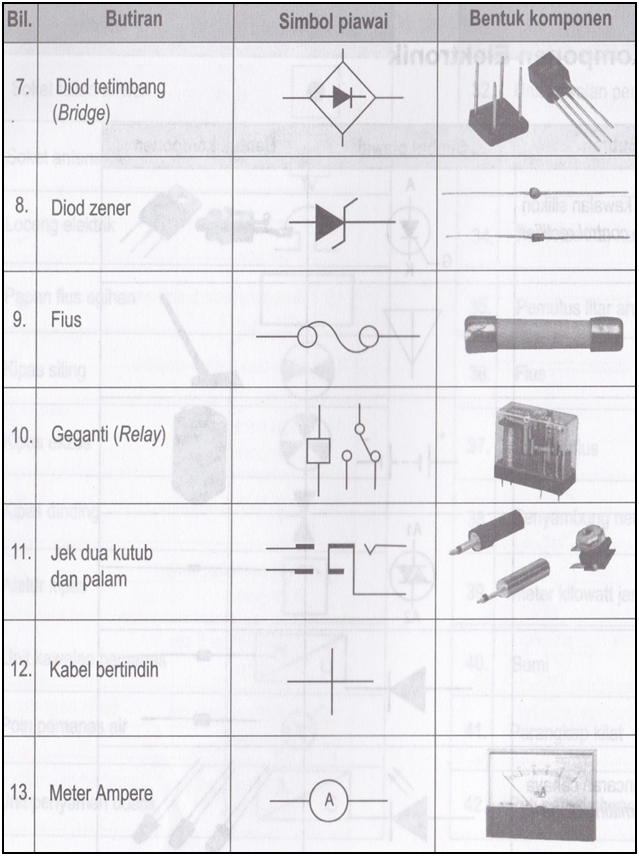 LUKISAN KEJURUTERAAN ELEKTRONIK  LUKISAN SIMBOL  ELEKTRIK 