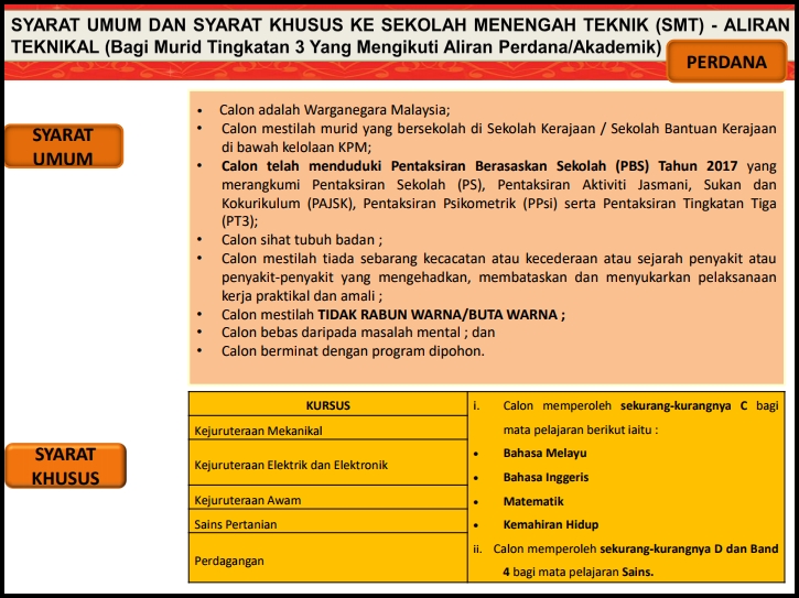 Kesetiausahaan Pentadbiran KVSP2: SYARAT KEMASUKAN