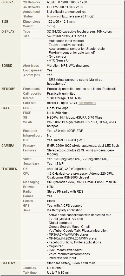 htc evo 3d detalle