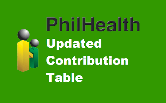 PhilHealth Contribution Table 2019