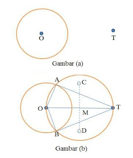 Cara Melukis Garis Singgung pada Lingkaran 