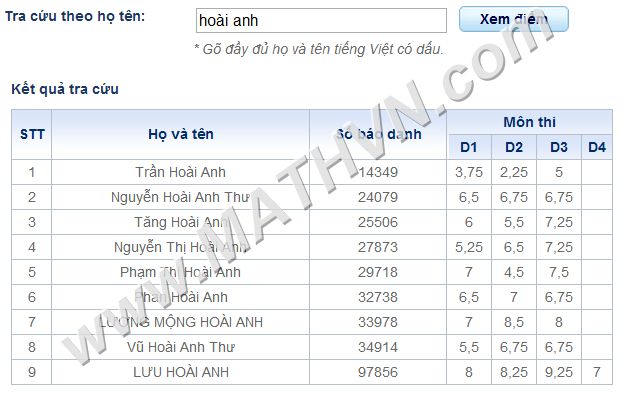 xem diem thi vao lop 10 o thanh pho ho chi minh nam 2012