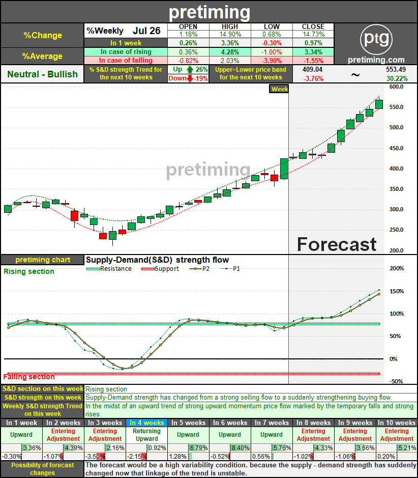 pretiming: Apple Inc. (AAPL) stock price forecast analysis ...