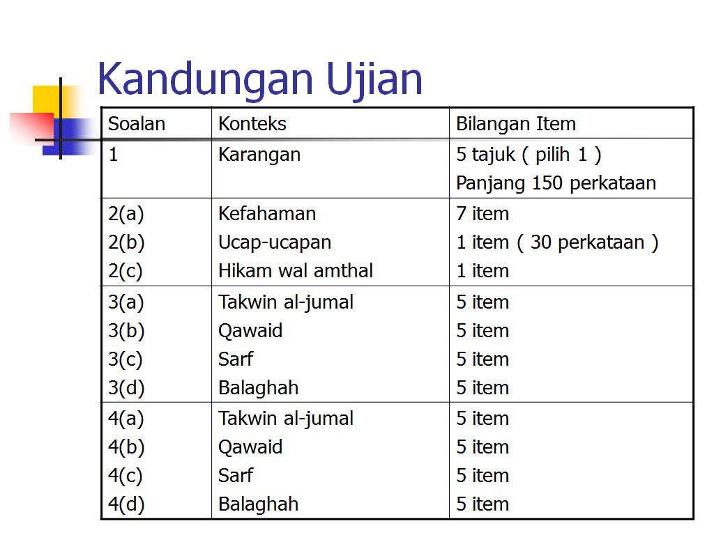 Arab2U: Perubahan Kertas 2 Bahasa Arab SPM